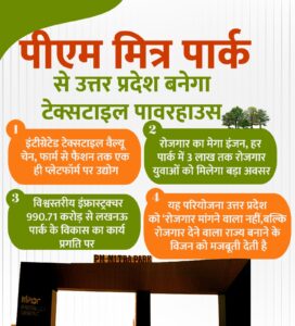 PM Mitra Park Lucknow textile industry development Uttar Pradesh