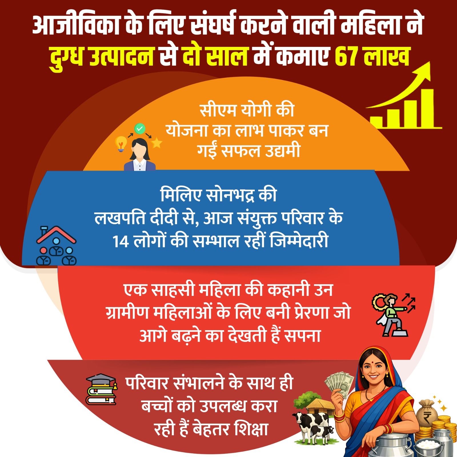 सोनभद्र की महिला डेयरी उद्यमी विनीता