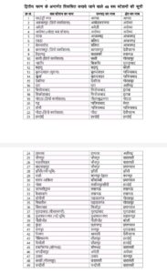 परिवहन निगम द्वारा 49 बस अड्डो का किया जाएगा उच्चकृत