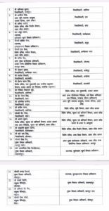 UP24 IAS Transfer 2026 officers List 