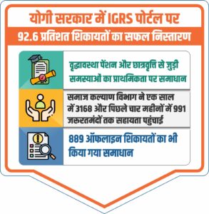 डिजिटल शिकायत निस्तारण और सरकारी सेवा
