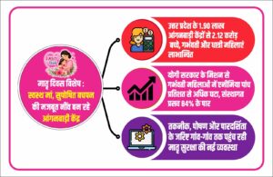 उत्तर प्रदेश के आंगनवाड़ी केंद्र में बच्चों और गर्भवती महिलाओं को पोषण सेवाएं