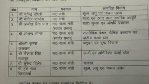 उत्तर प्रदेश मंत्रिमंडल के नए मंत्रियों को विभाग आवंटित करते हुए सरकार
