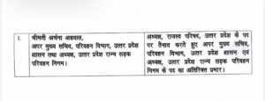 यूपी राजस्व विभाग में शीर्ष पदों पर नियुक्त महिला आईएएस अधिकारी