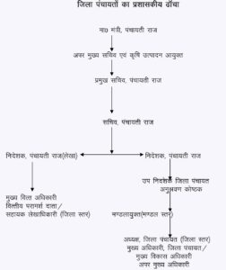 उत्तर प्रदेश के गांव में पंचायत भवन का दृश्य