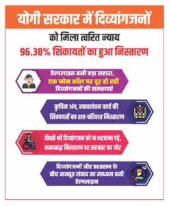 हेल्पलाइन के माध्यम से दिव्यांगजनों की शिकायतों का समाधान करती उत्तर प्रदेश सरकार