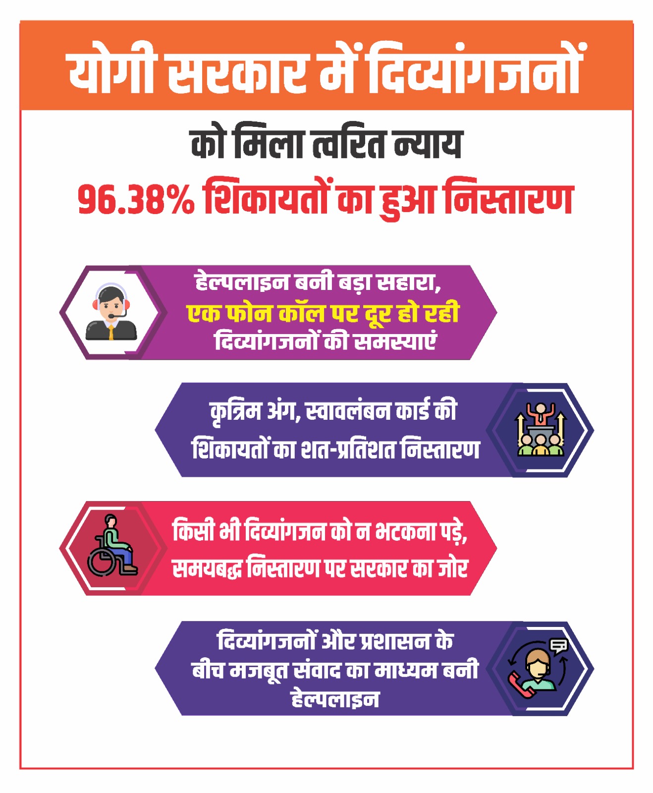 हेल्पलाइन के माध्यम से दिव्यांगजनों की शिकायतों का समाधान करती उत्तर प्रदेश सरकार