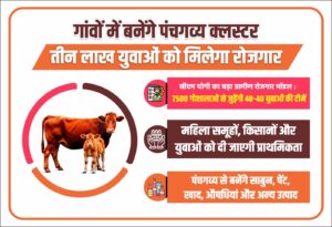 उत्तर प्रदेश के गांव में गोशाला परिसर में पंचगव्य उत्पाद तैयार करते युवा और महिला समूह