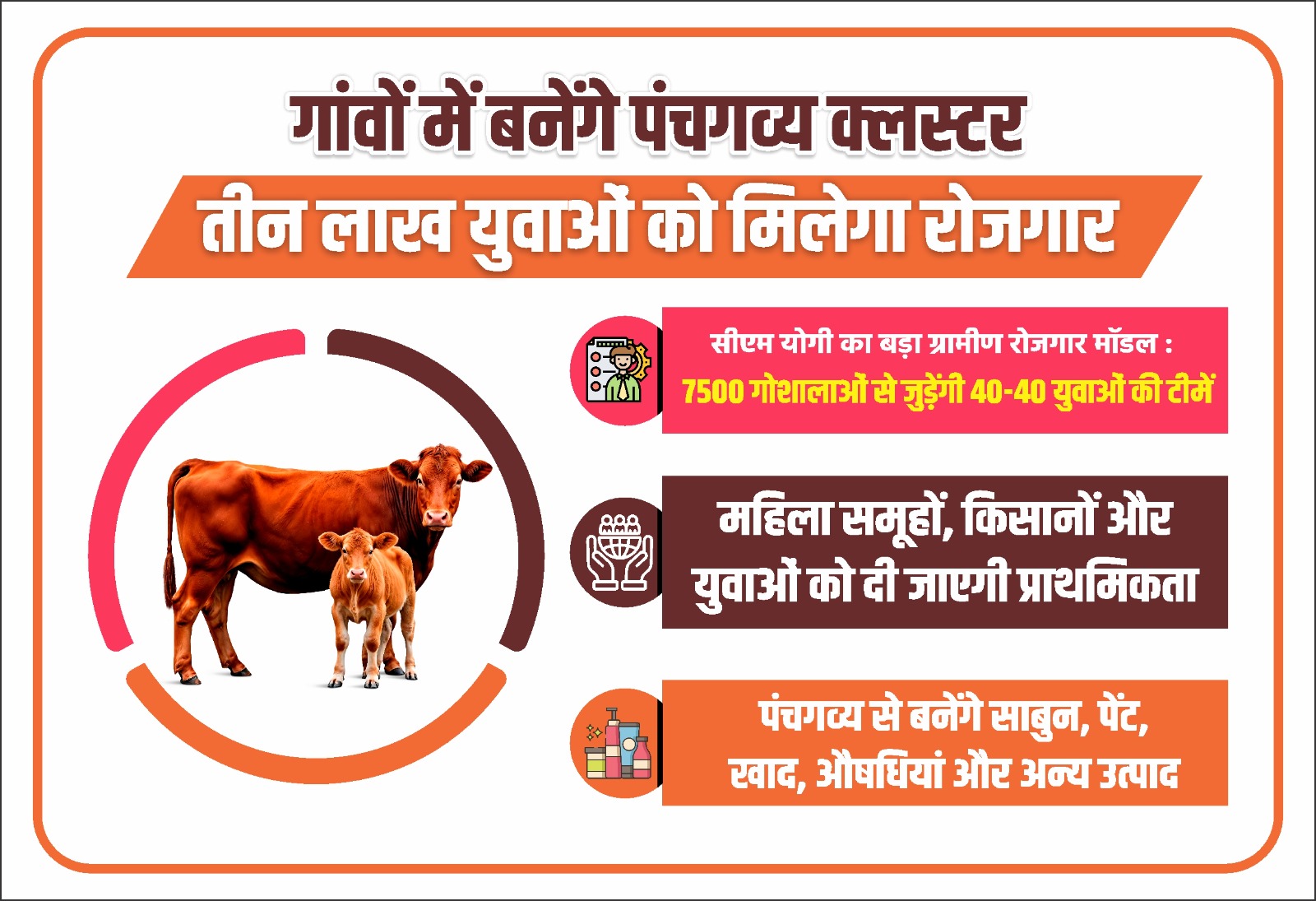 उत्तर प्रदेश के गांव में गोशाला परिसर में पंचगव्य उत्पाद तैयार करते युवा और महिला समूह