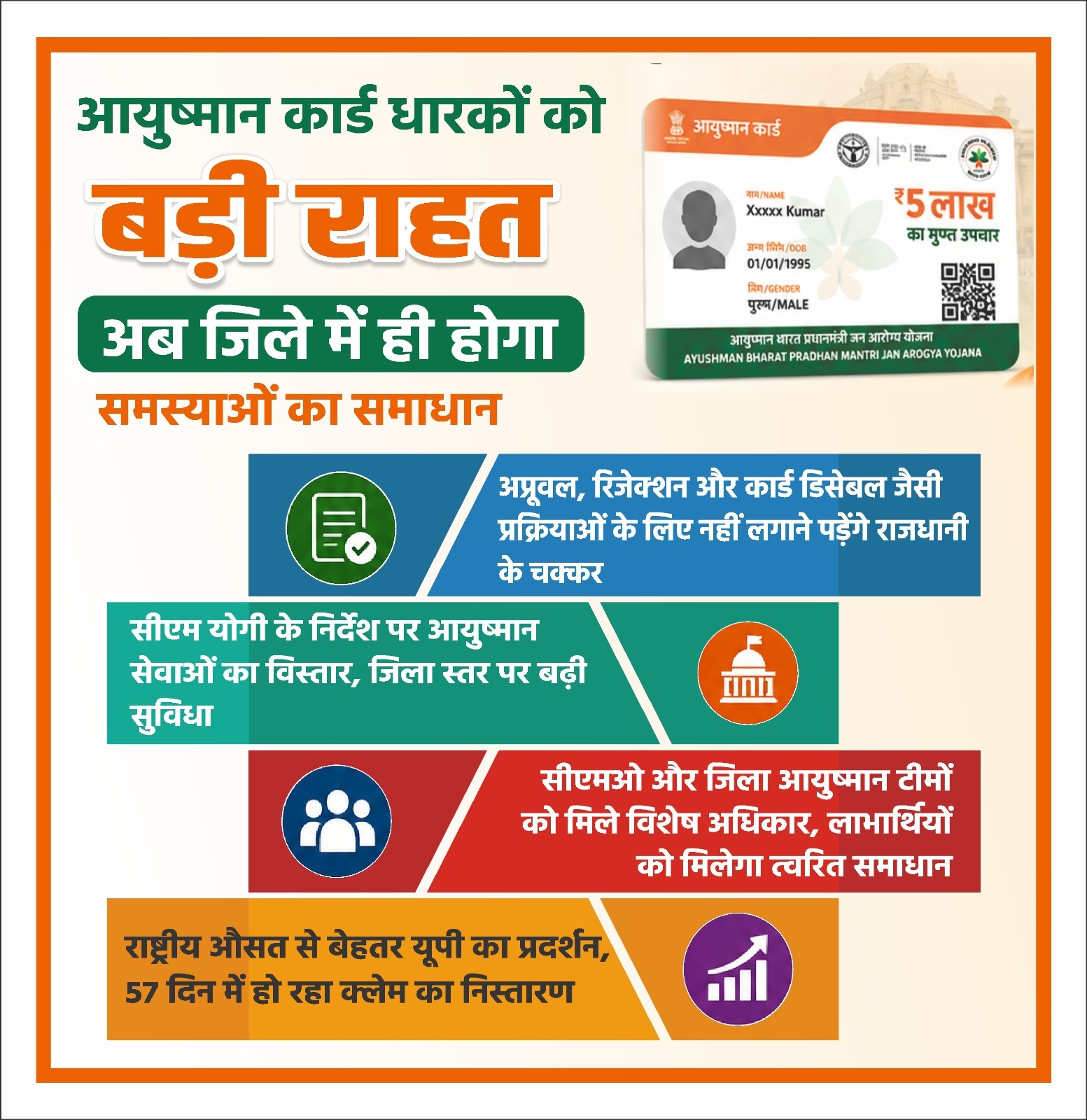 आयुष्मान भारत योजना के लाभार्थियों की सहायता करते स्वास्थ्य विभाग के अधिकारी