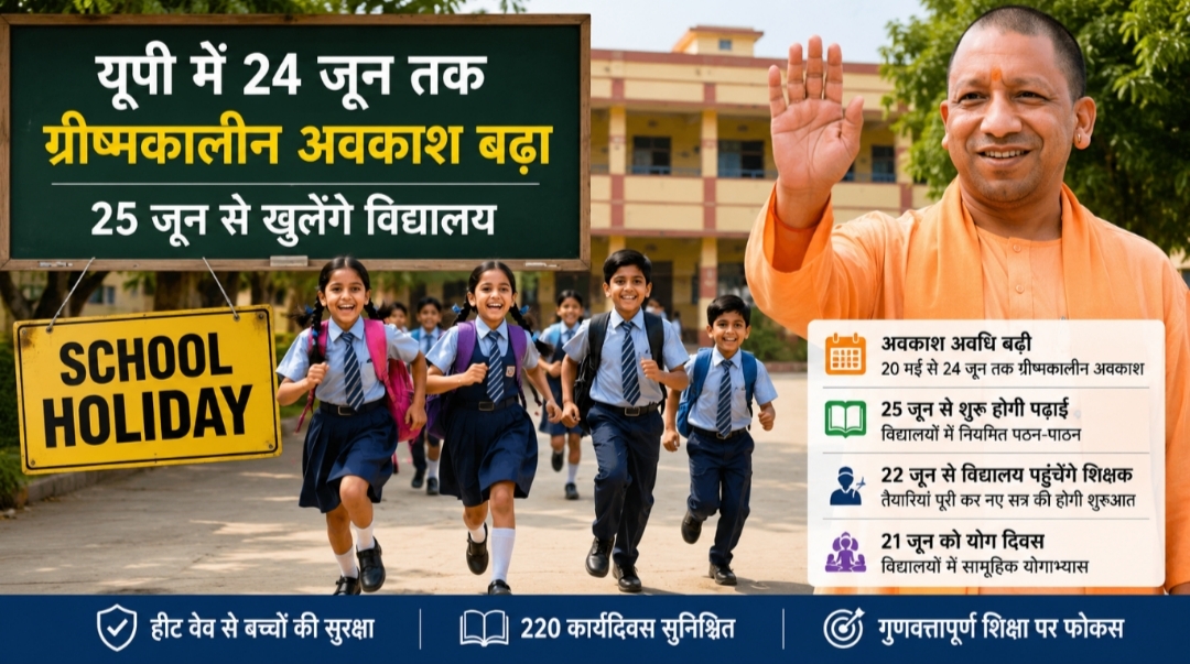 हीट वेव के बीच उत्तर प्रदेश में स्कूलों की बढ़ी छुट्टियों से जुड़े प्रतीकात्मक दृश्य