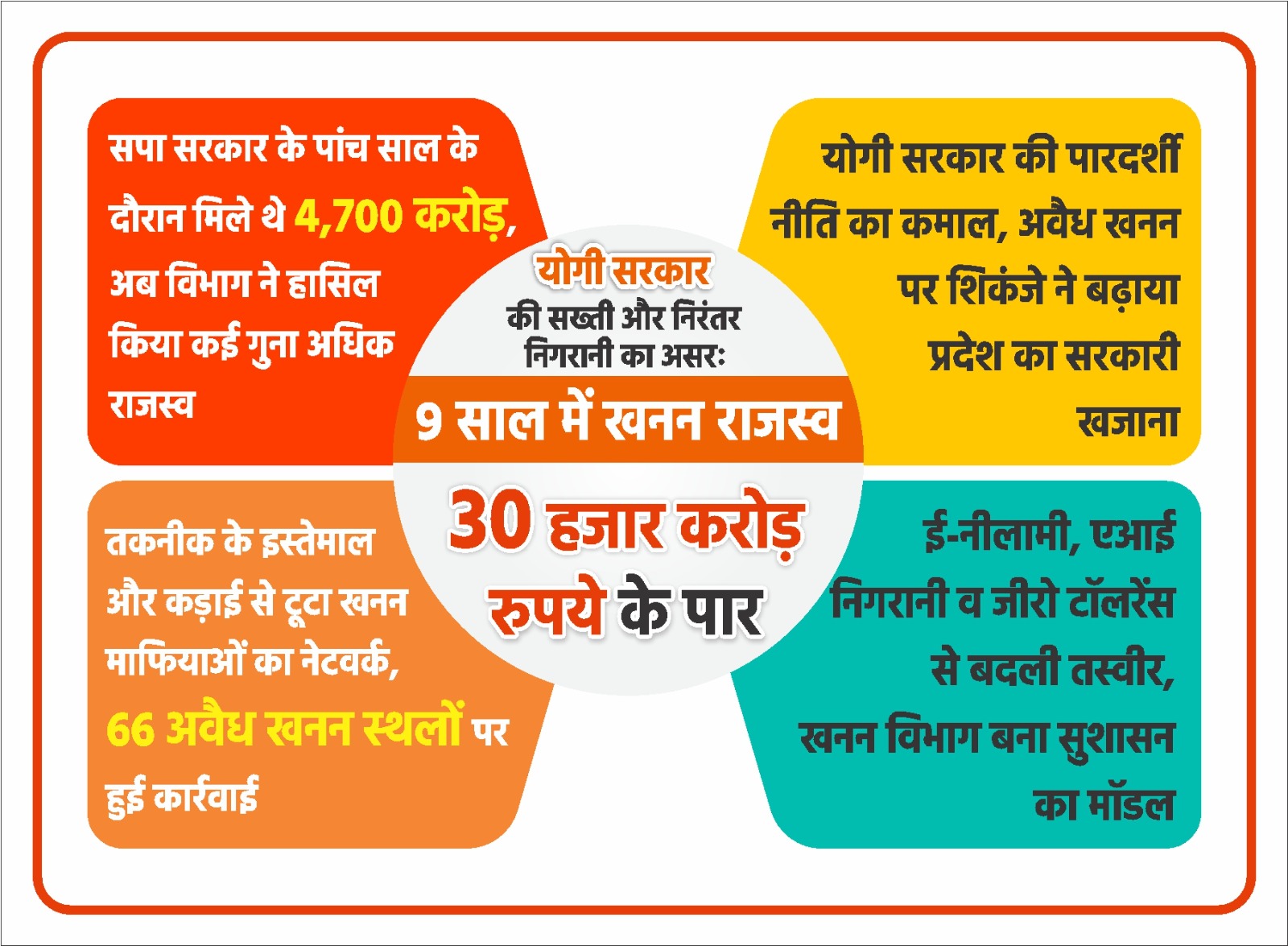 उत्तर प्रदेश में खनन विभाग की डिजिटल निगरानी और खनन स्थल प्रतीकात्मक दृश्य