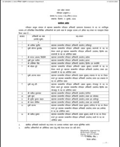 शासन में विशेष सचिव परिवहन केपी सिंह के आदेश की प्रति 