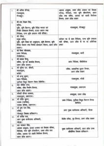उत्तर प्रदेश में वरिष्ठ आईएएस अधिकारियों के तबादले के बाद जारी सूची की प्रति